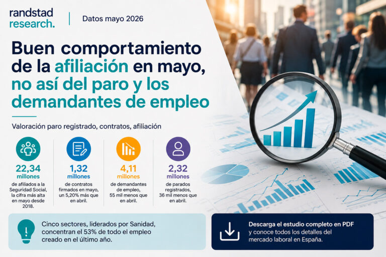 Buen comportamiento de la afiliación en mayo, no así del paro y los demandantes de empleo
